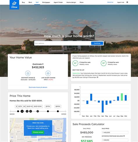 Zillow Home Value Index (ZHVI), built from the ground up by measuring monthly changes in property level Zestimates, captures both the level and home values ...